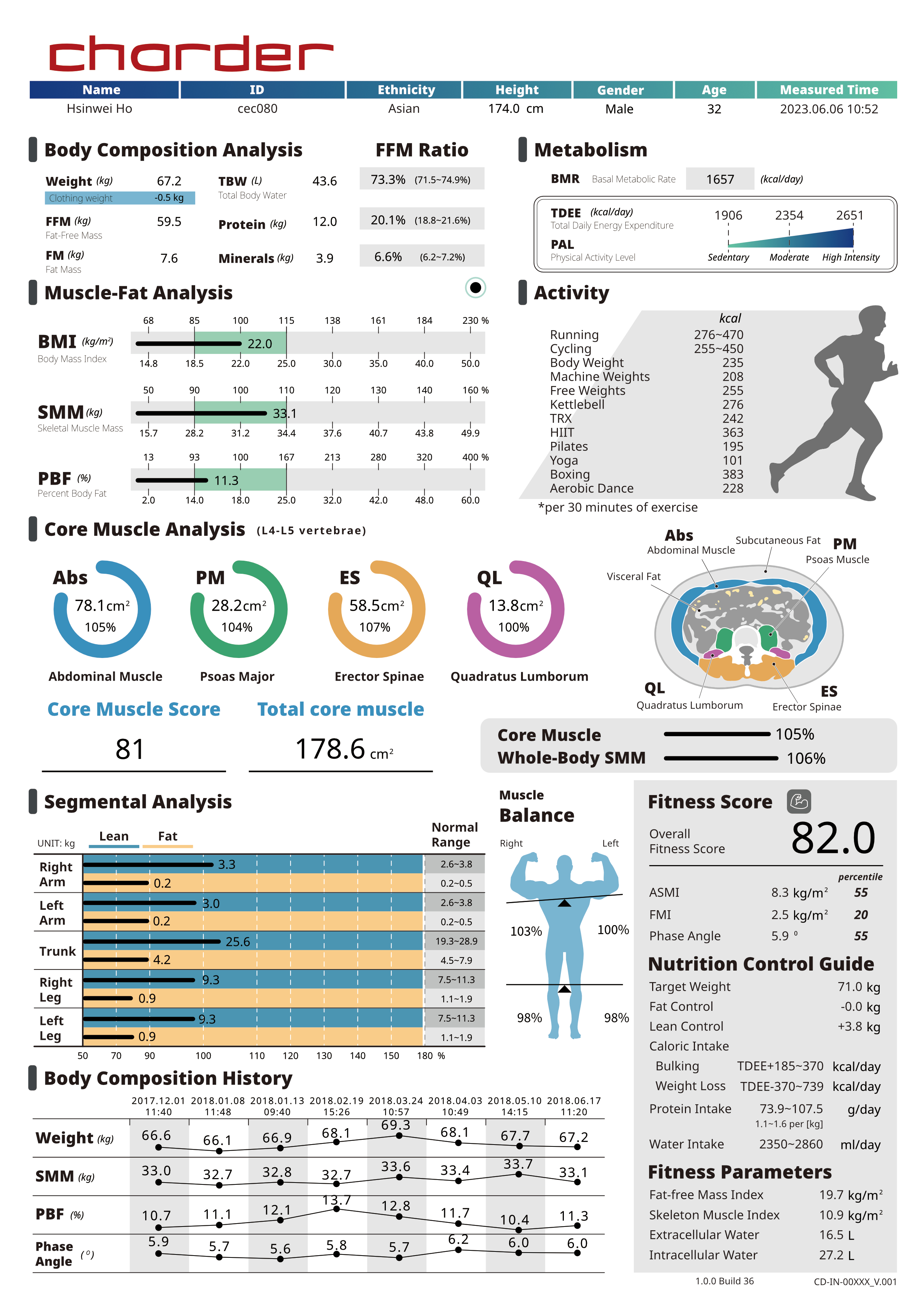 Advanced Fitness Result Sheet Available on MA801 Body Composition Analyzer Advanced Fitness Result Sheet Available on MA801 Body Composition Analyzer